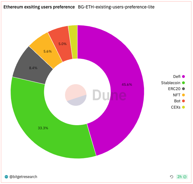 Bitget Research: Crypto Market 24-hour Liquidation Volume Hits Yearly High, Bloomberg Reports SEC Will Approve Ether-Futures ETFs Listing image 3