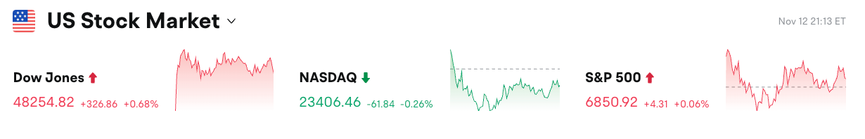 Bitget Daily Digest (Nov 13)｜SEC Proposes