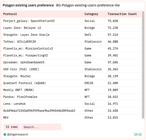 Bitget Research: Bot Sector Shows Significant Wealth Effect, Bitget Globally First To Launch BOT Trading Section image 15