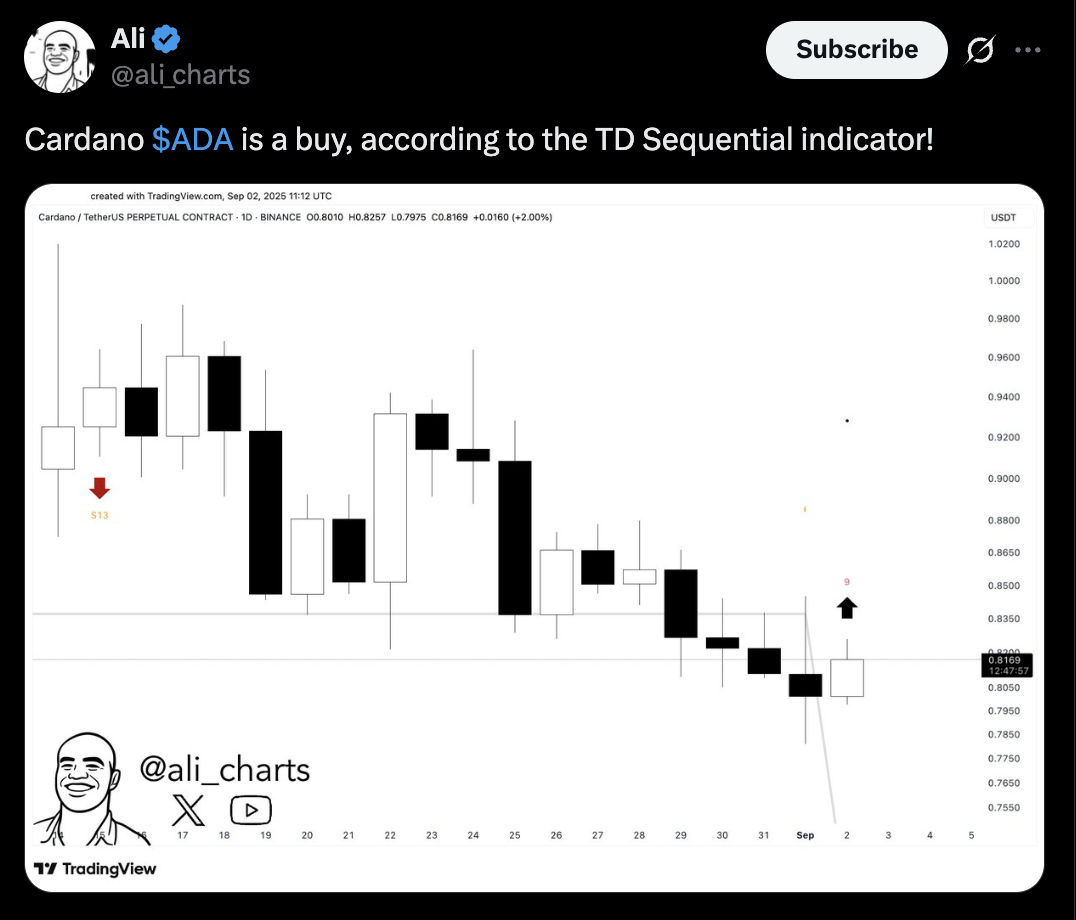 ADA Price Prediction September 2025: Can Cardano Finally Break the $1 Barrier? image 1