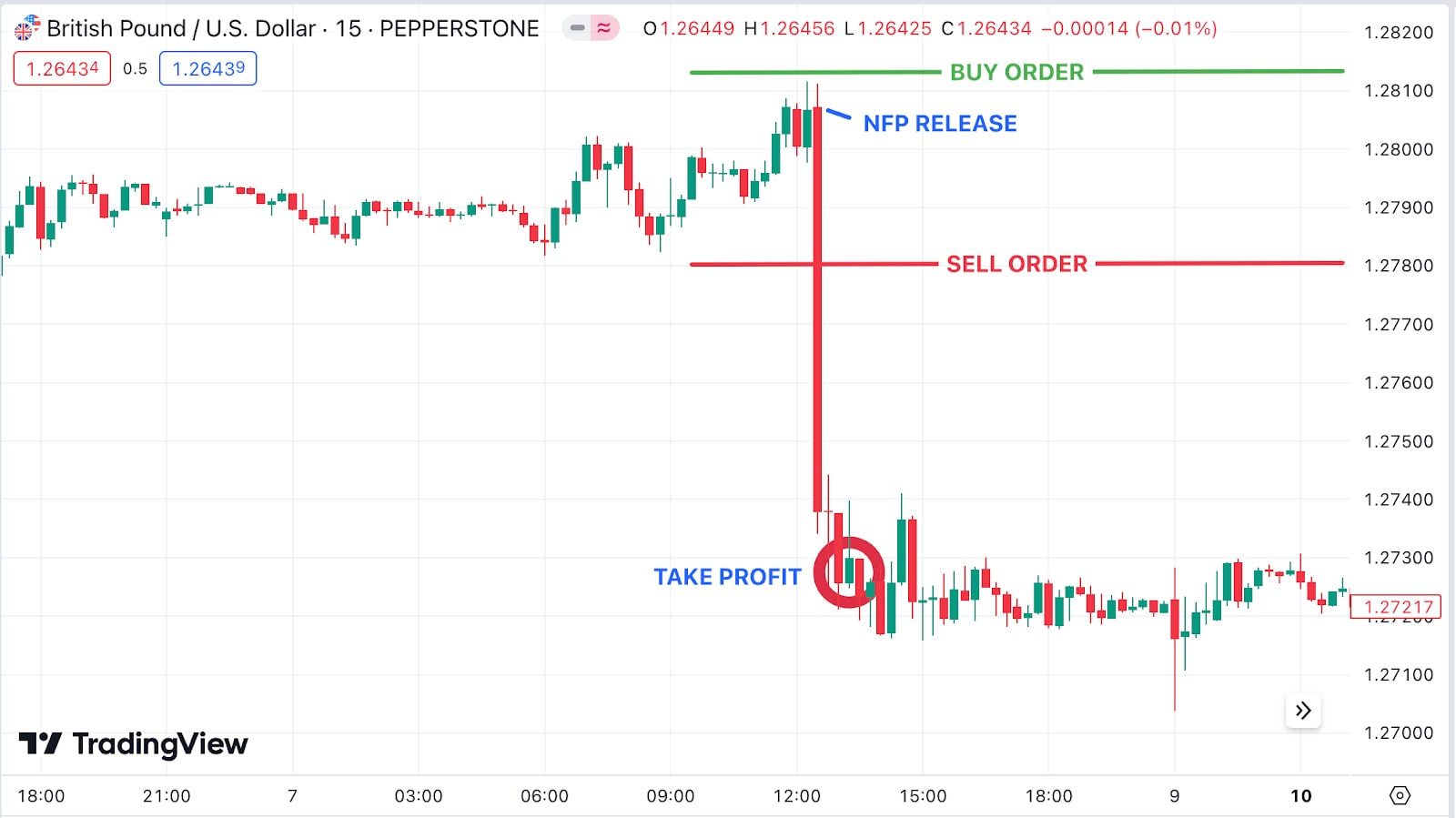 Bitcoin Price Reaction to NFP: Strong vs Weak Data and What It Means for BTC image 6