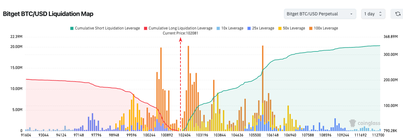 Bitget Daily Digest (Nov 13)｜SEC Proposes