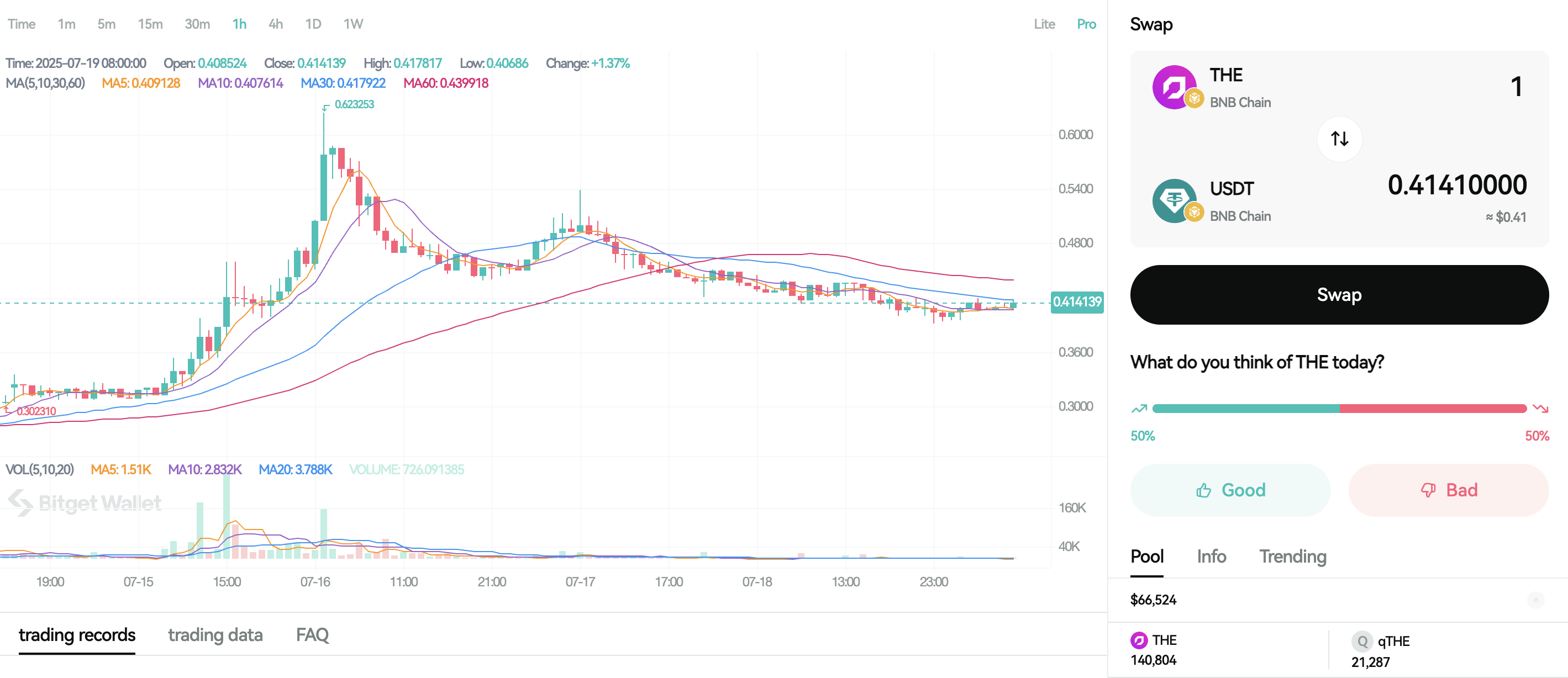 Thena ($THE) Listing Guide: Launch Date! A Beginner’s Guide to This BNB Liquidity Hub image 1