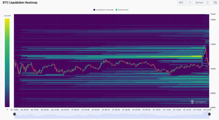 BTC price nears 2-week highs as volatility clears Bitcoin sell orders image 3