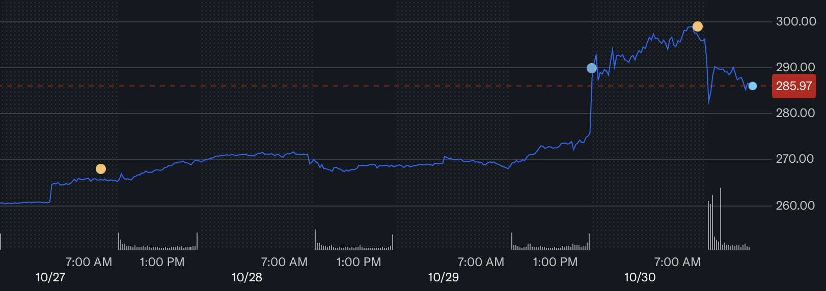 Alphabet Shares Surge as Google Parent Reports Record $102.3 B in Q3 2025 Revenue image 1
