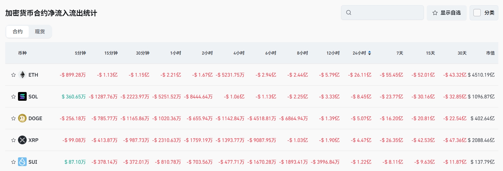 Bitget每日早报(7.23)|特朗普称应降息 3%,LetsBonk 市占率升至 64%,$SOON 与 $AVAIL 今日大额解锁 image 4