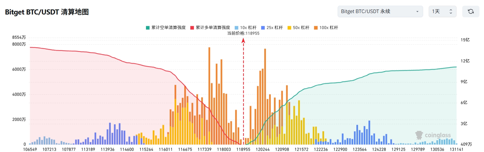 Bitget每日早报(7.17)|特朗普否认鲍威尔;$ETH强势拉升,市场普张;$APE 今日迎大额解锁 image 2