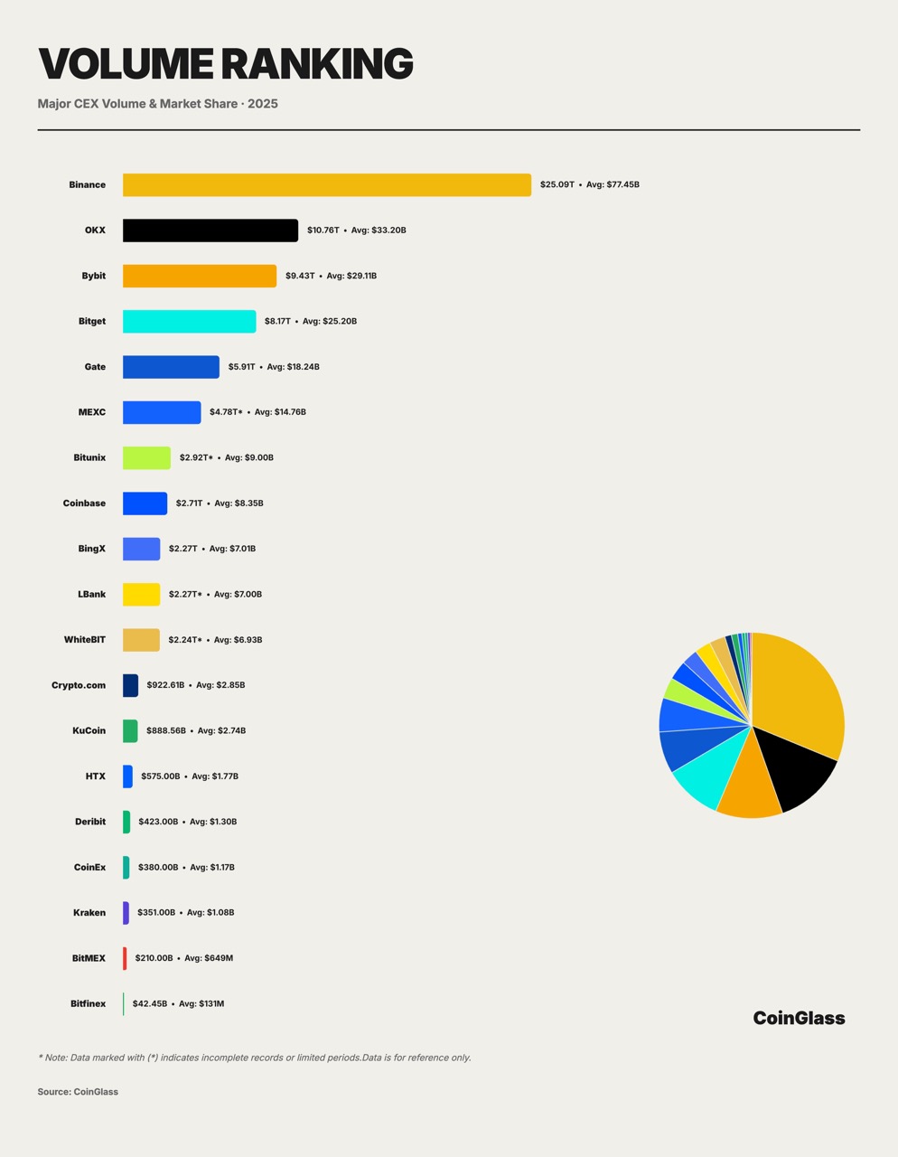 CoinGlass 2025 Crypto Derivatives Market Annual Report image 4