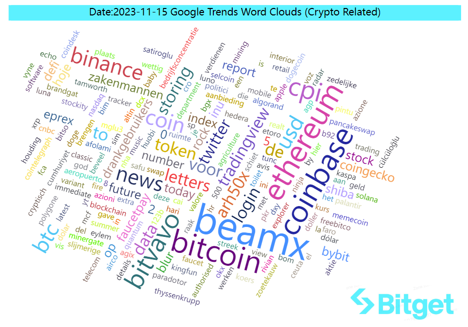 Bitget Research: USDT Total Market Cap Surpasses US$87 Billion Setting New High, BRC-20 Sector Continues Strong Performance image 43