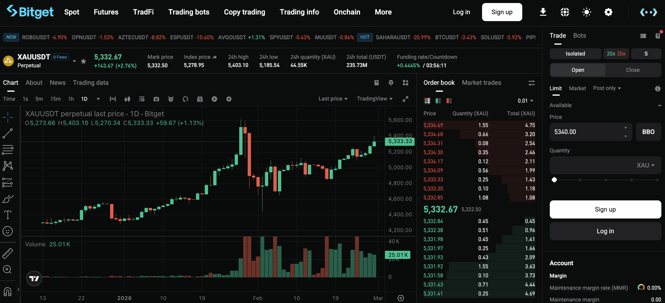Iran-Israel & US Conflict Escalates, Gold, Silver, Oil Prices Soar image 0