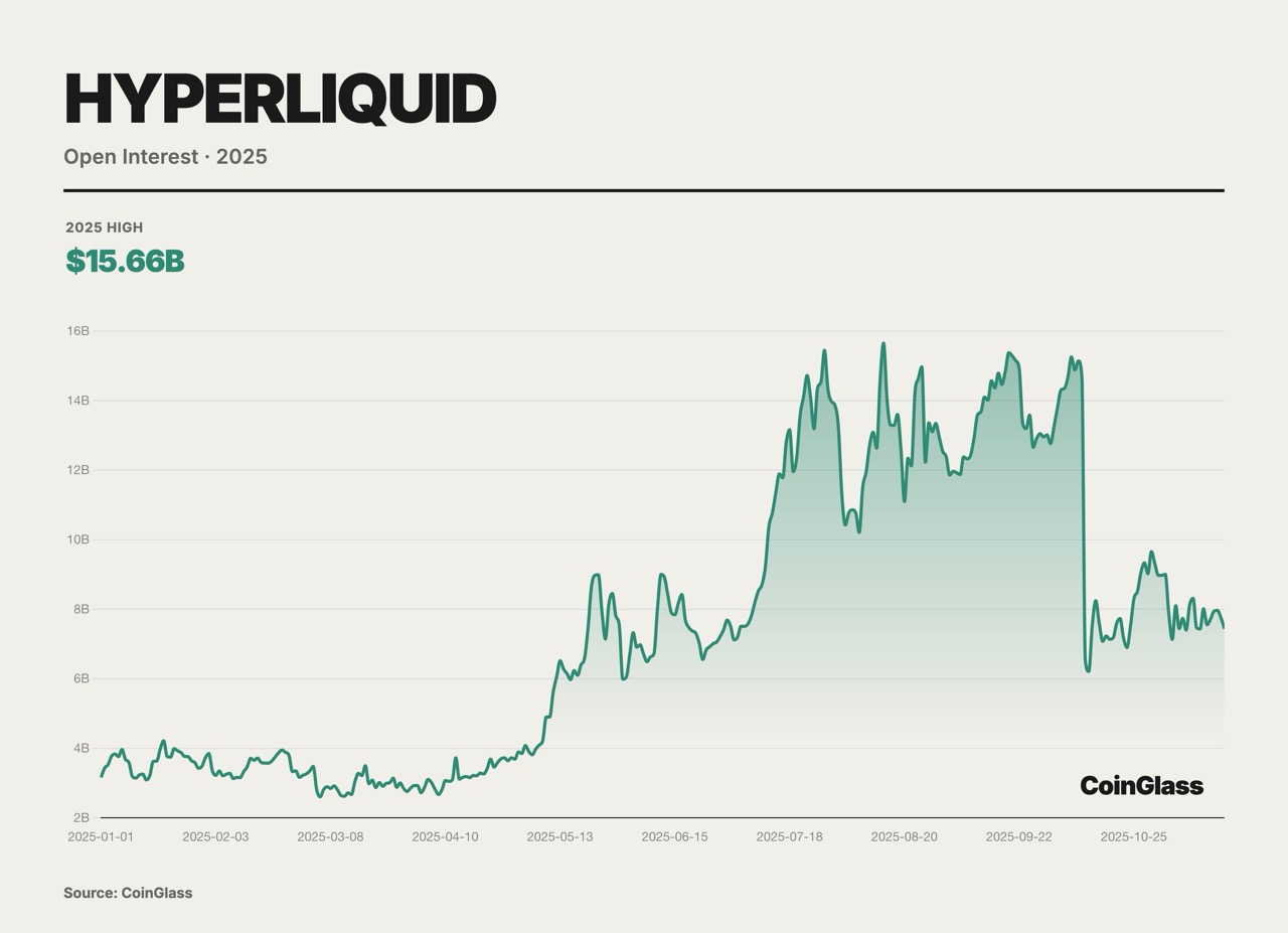 CoinGlass 2025 Crypto Derivatives Market Annual Report image 23