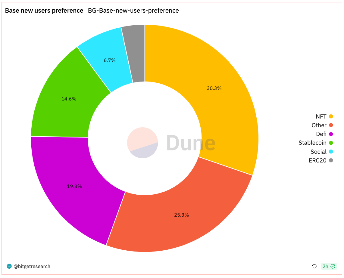 Bitget Research: MEME Sector Experiences Surge, CME Bitcoin Futures Trading Volume Hits Two-Year High image 23