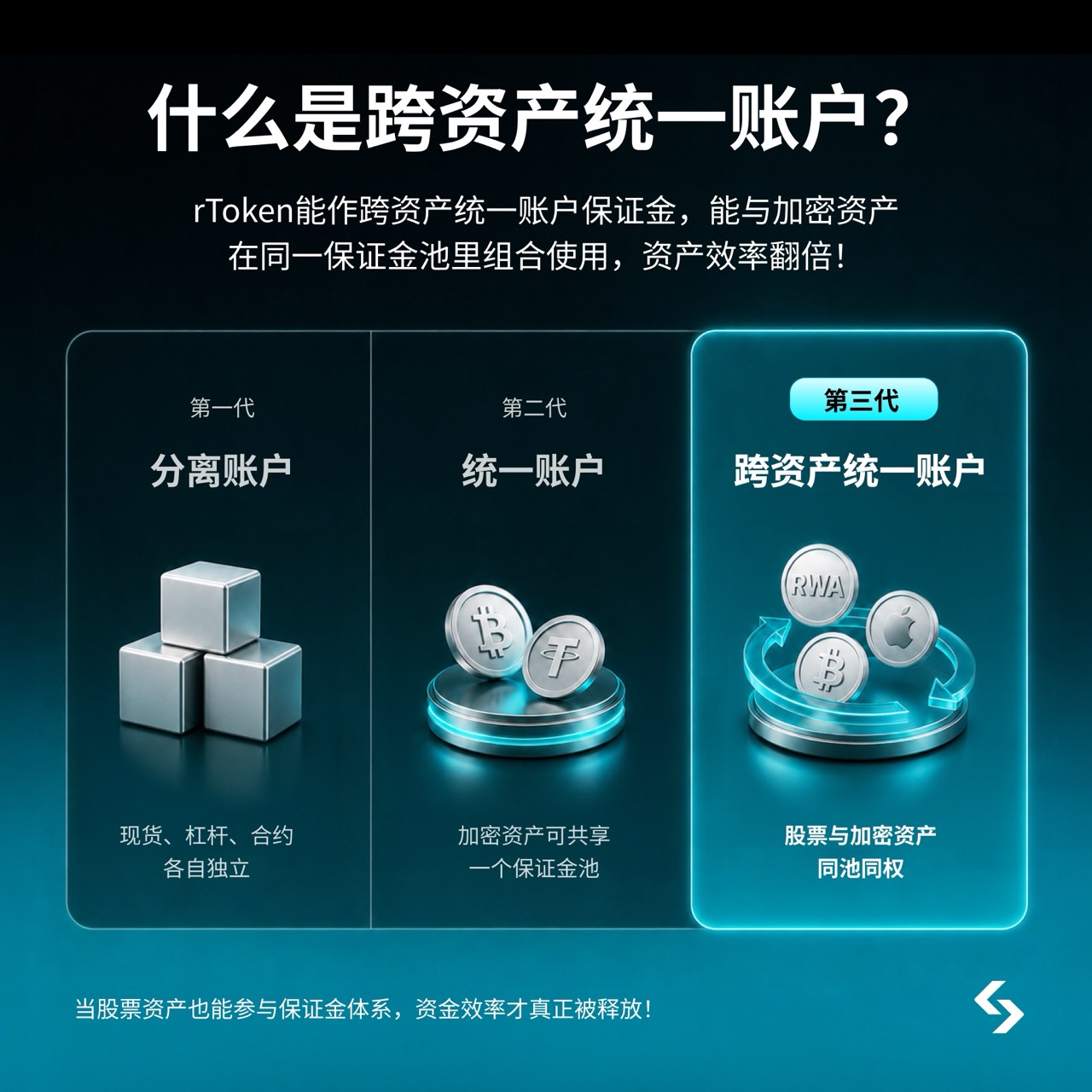 Bitget 统一交易账户(UTA)详解:什么是 UTA?如何利用它显著提高资金效率? image 0