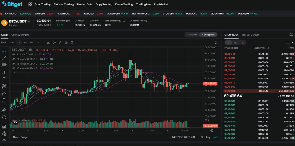 Informe Diario del Mercado de BTC | Explora el Futuro de las Criptomonedas y Aprovecha las Oportunidades del Mercado