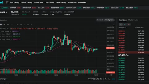 Informe Diario del Mercado de BTC | Explora el Futuro de las Criptomonedas y Aprovecha las Oportunidades del Mercado