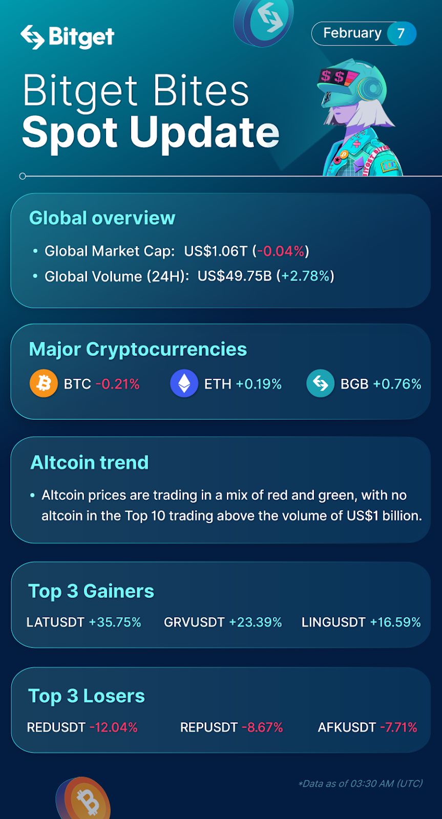 Bitget Bites (February 7, 2023) image 0