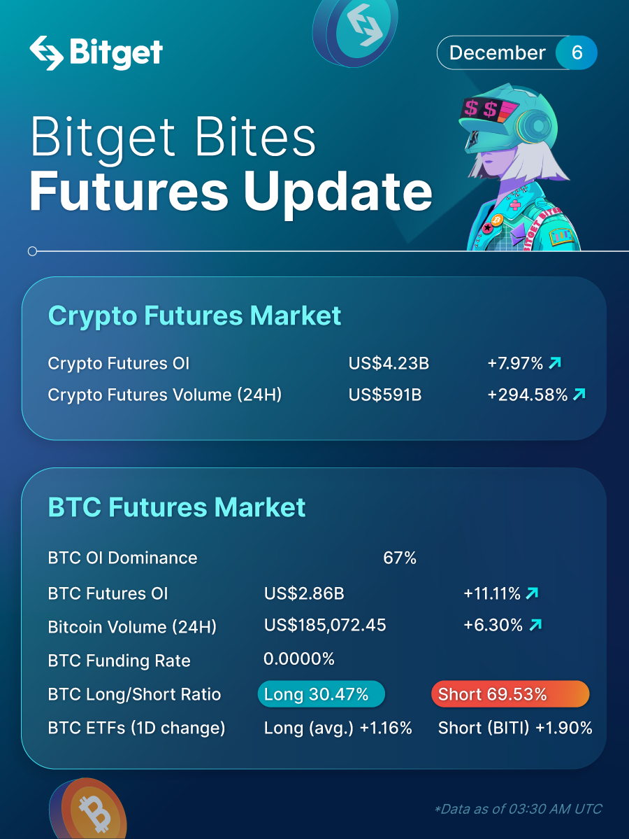 Bitget Bites (December 6, 2022) image 1
