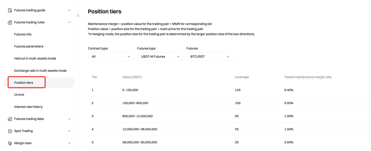 Bitget Futures — Position Risk Control image 1
