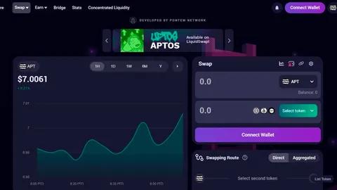 LiquidSwap (LSD): Expectativas de capitalización de mercado del AMM DEX de Aptos