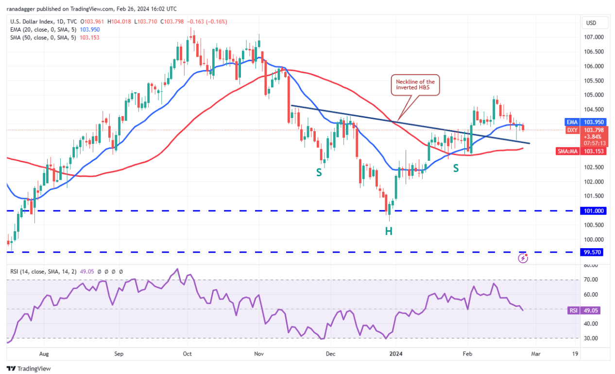 Price analysis 2/26: SPX, DXY, BTC, ETH, BNB, SOL, XRP, ADA, AVAX, DOGE image 2