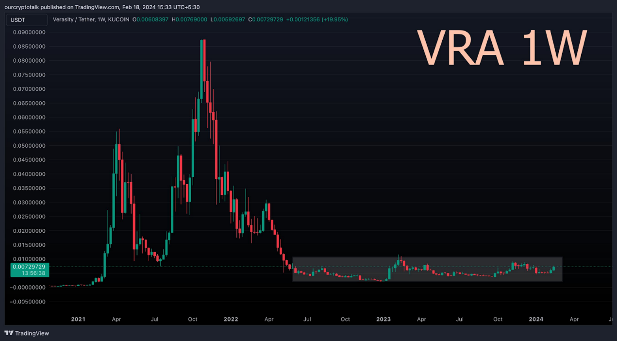 从短期和长期角度分析 AI 赛道 8 个代币的未来价格走势 image 7