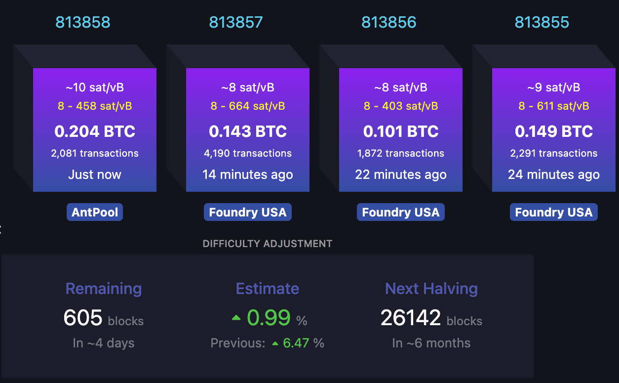 Bitcoin Halving 2024: A Turning Point in the Crypto Economy? image 0