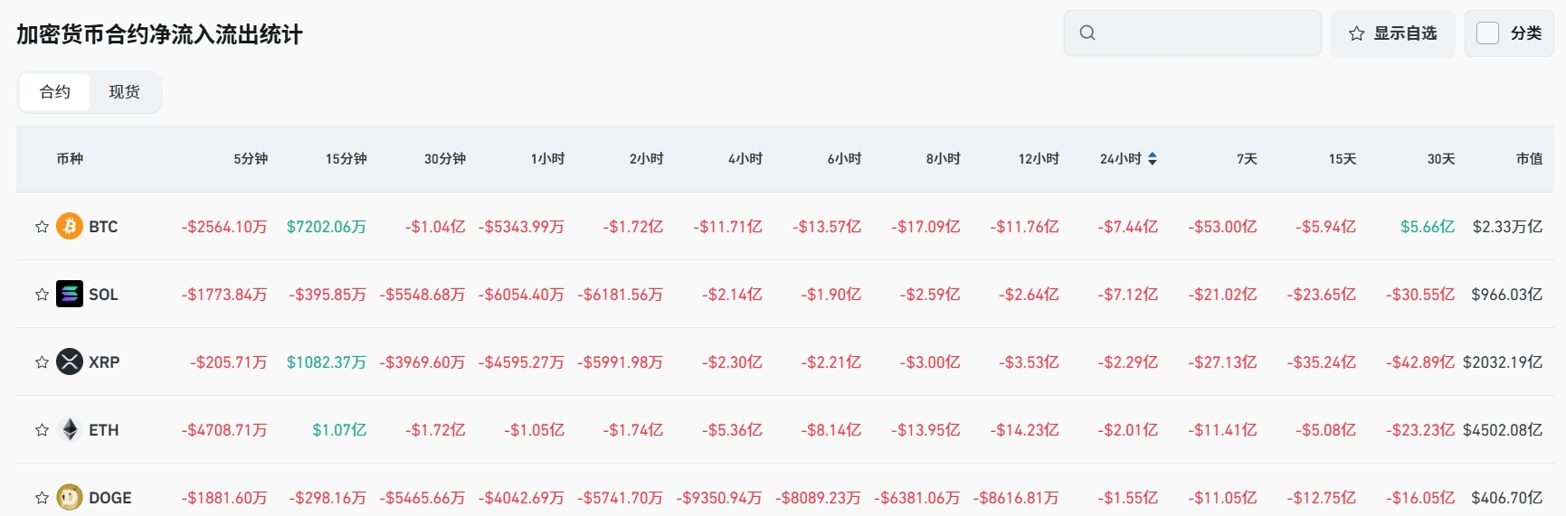 Bitget每日早报(7.21)|$WLFI交易已获批,上市公司建立 LTC 财库,以太坊质押率升至 29.15% image 4