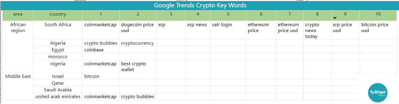 Bitget Research: Crypto Market Experiences Short-Term Rebound, Grayscale and Five Other Firms File Ethereum Futures ETF Applications image 41