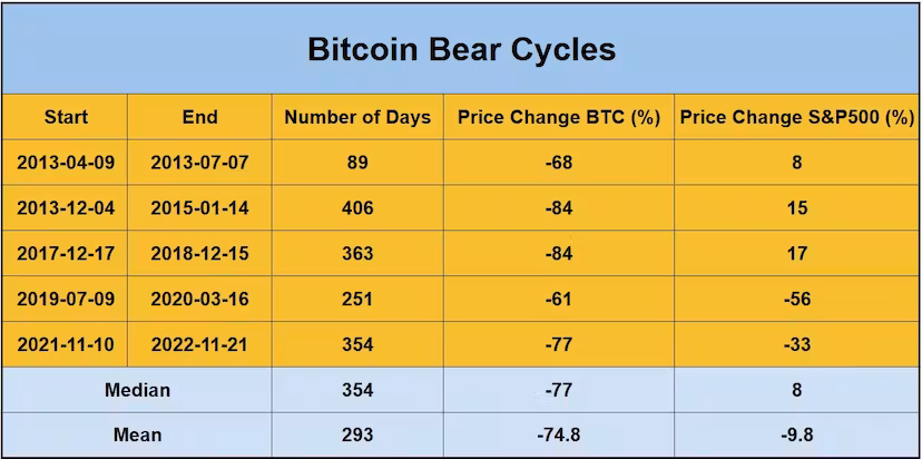 18张图看懂BTC周期韵律：我们目前处于这轮周期的哪里 image 17