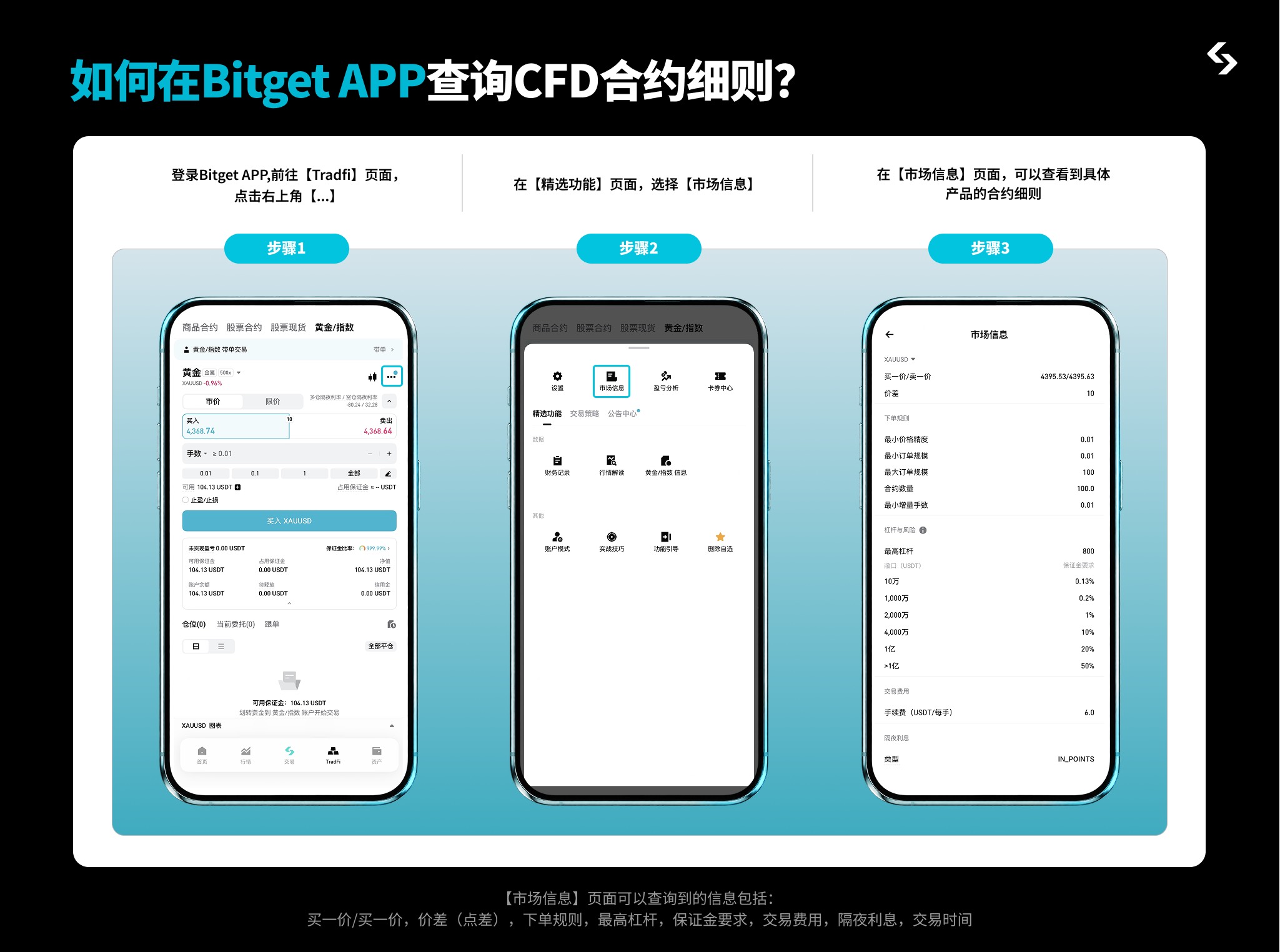 Bitget CFD 完整操作指南 — 从开户到跟单，一篇搞定 image 11