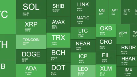 Shiba Inu (SHIB) Explodes 18% Daily, Bitcoin (BTC) Taps $65K (Weekend Watch)