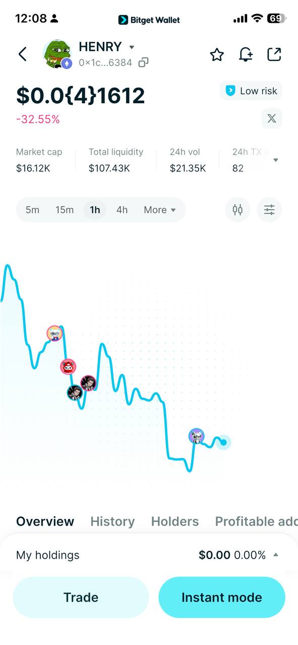 White House Shooting “Prediction Account”: Should You Buy $HENRY and $TIME MACHINE Now or Wait for a Pullback? image 6