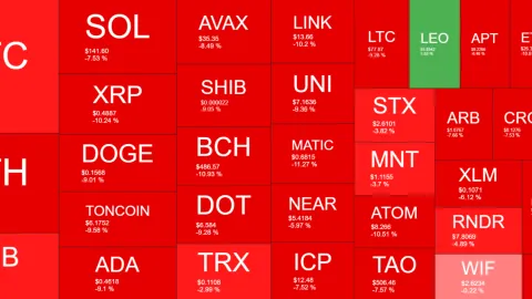 Crypto Markets Lost Over $400B as Bitcoin (BTC) Slumped by $10K in 2 Days (Weekend Watch)