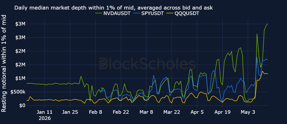 Which Crypto Exchange Offers The Deepest Order Book For Institutional Trading Of Tokenized Stock Futures? (2026 Guide) image 2