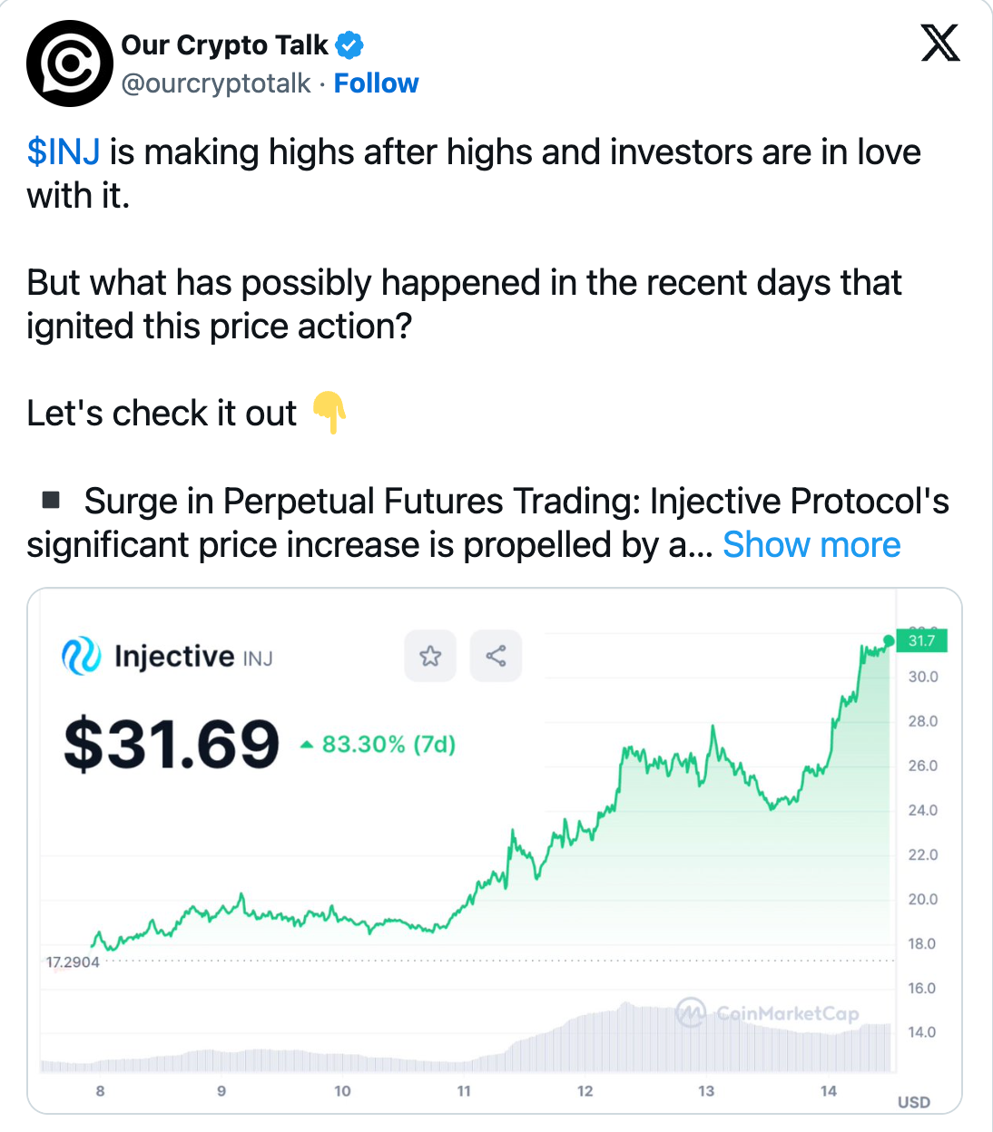 Injective (INJ) Rockets To Fresh ATH With 2,700% Surge – Find Out More image 0