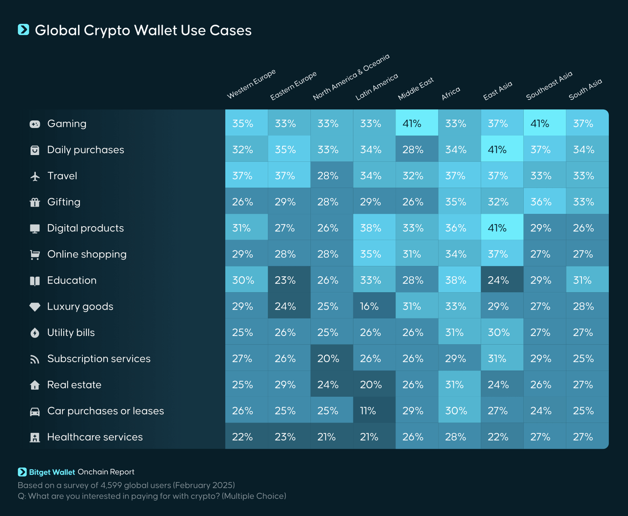 PayFi Unlocked: Crypto Payment Use Cases in 2025 image 3