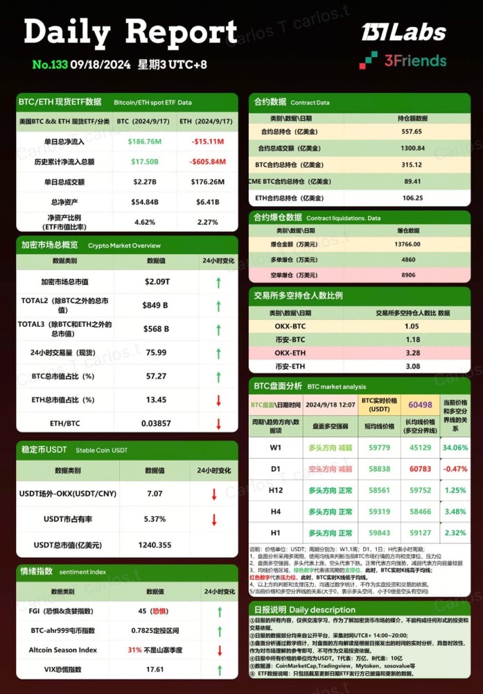 Báo cáo thị trường BTC hàng ngày | Khám phá tương lai của tiền điện tử và nắm bắt cơ hội thị trường image 0