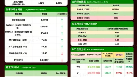 Ежедневный обзор рынка BTC | Исследуйте будущее криптовалют и используйте рыночные возможности