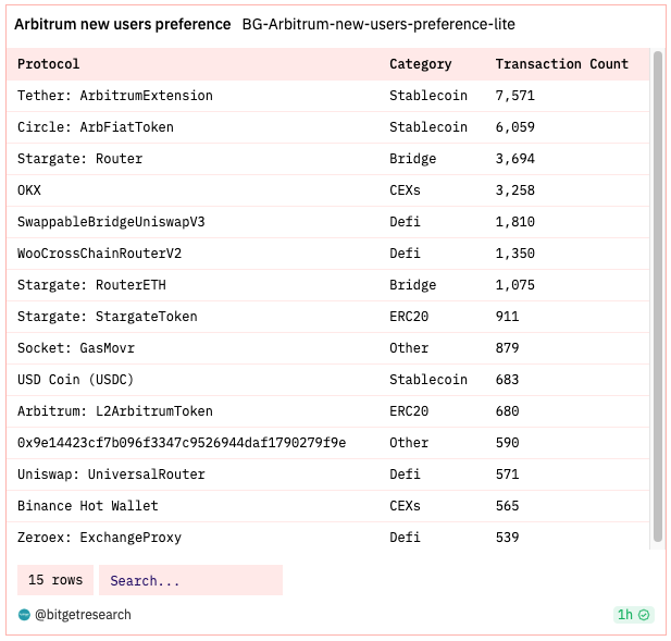 Bitget Research: Bot Sector Shows Significant Wealth Effect, Bitget Globally First To Launch BOT Trading Section image 18