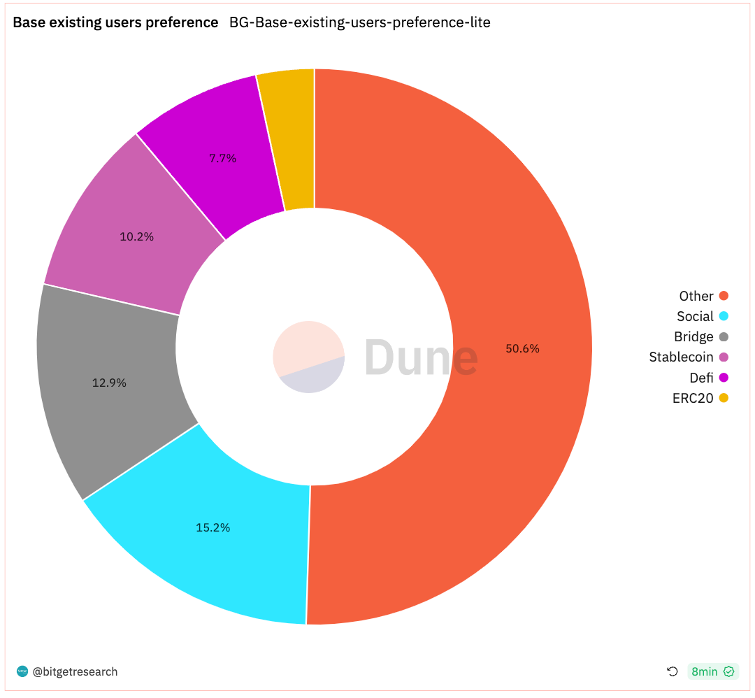 Bitget Research: USDT Total Market Cap Surpasses US$87 Billion Setting New High, BRC-20 Sector Continues Strong Performance image 25