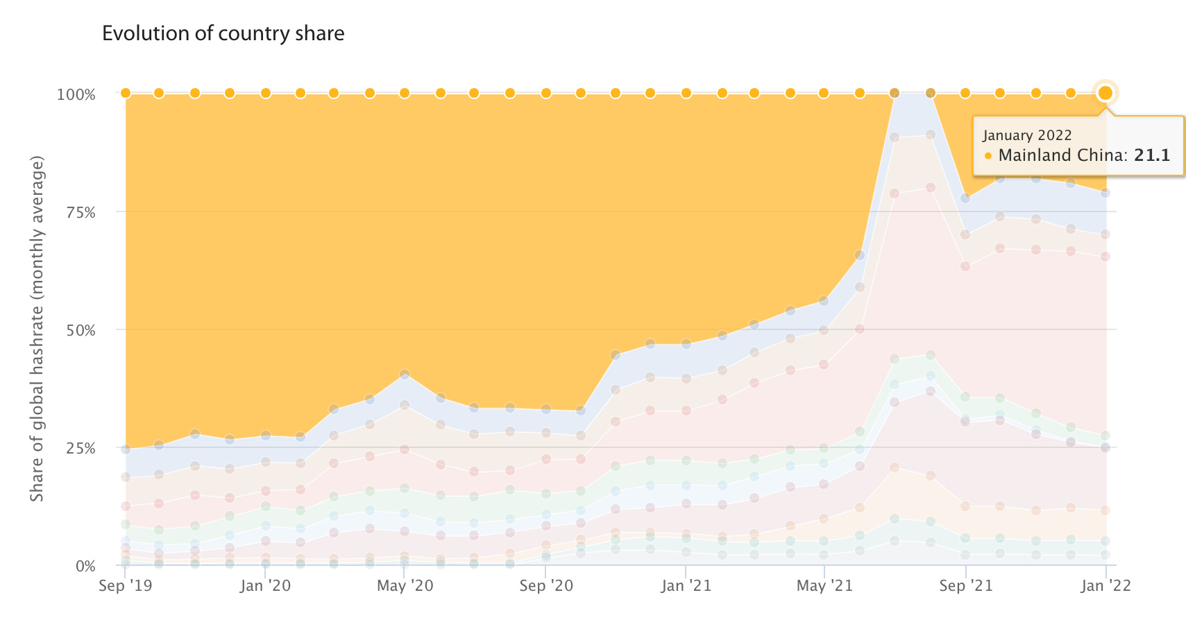 Bitcoin halving will lead to more sustainable BTC mining: Report image 0
