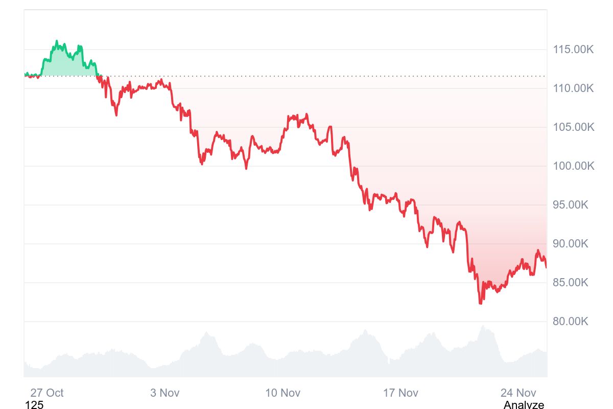Fed Rate Cut December: Why BTC Bulls Are Watching the FOMC More Closely Than Ever image 1