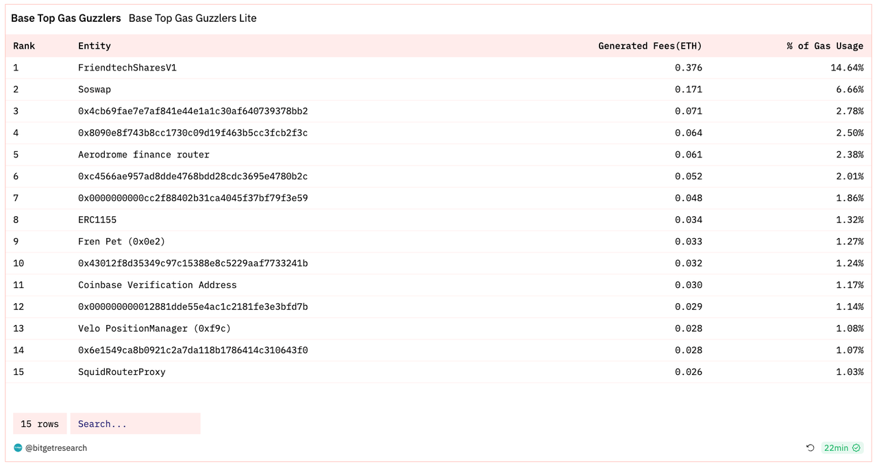 Bitget Research: MicroStrategy Purchases Another 16,130 BTC, U.S. Core PCE in October Reaches Lowest Level Since April 2021 image 40