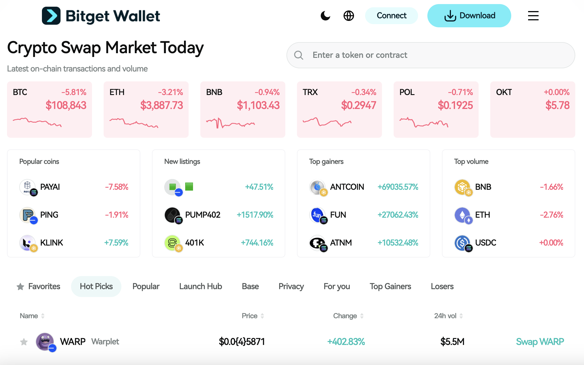 BitDealer (BIT) Listing: $BIT Launch Date! What Is the Solana Launchpad Merging Gaming Assets and Meme Power? image 2