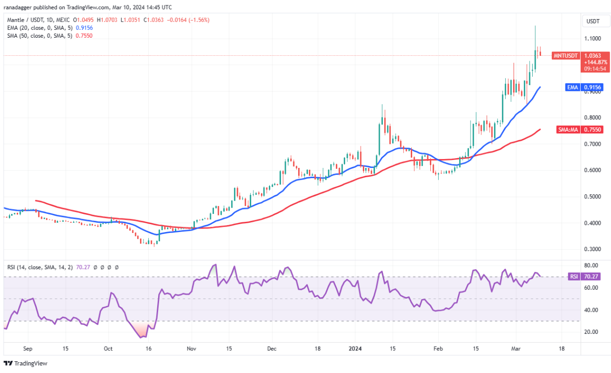 Bitcoin’s rally to $70K opens a bullish path for OP, TAO, STX and MNT image 9