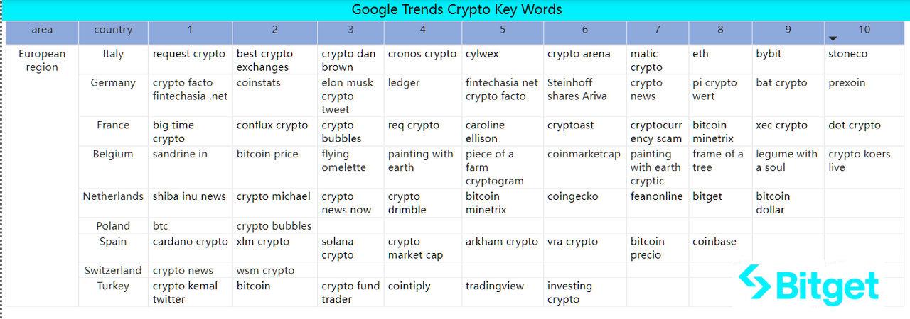 Bitget Research: Bigtime Soars on Listing Attracting Market Attention, Federal Reserve Meeting Minutes Indicate Probability of Rate Hike image 45