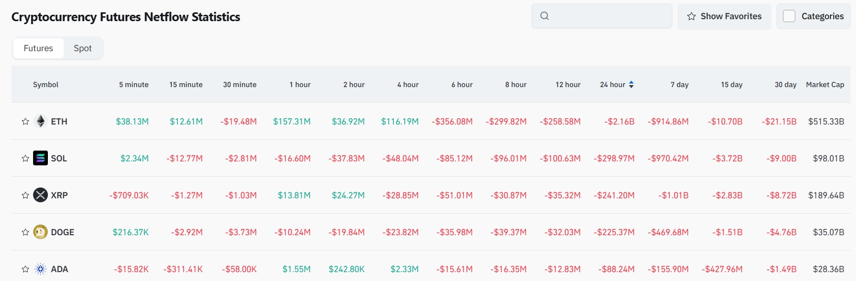 Bitget Daily Digest(8.11)｜LD Capital Founder: New ETH Target at $5,000, Rate Cut Expectations Could Ignite Quality Altcoin Season; $LAYER and $BB Heavy Unlocks Today image 4