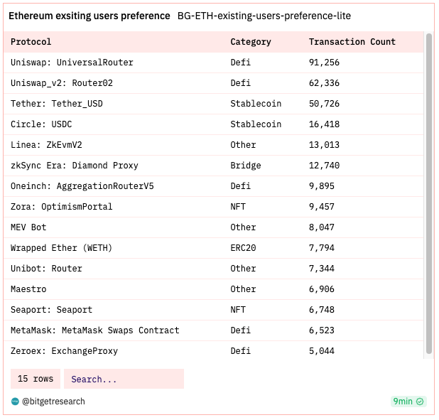 Bitget Research: Bot Sector Shows Significant Wealth Effect, Bitget Globally First To Launch BOT Trading Section image 4