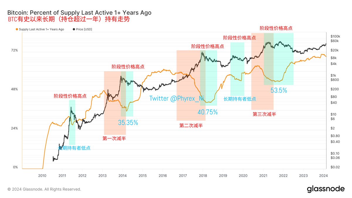 KOL观点：币圈每日精选 image 1