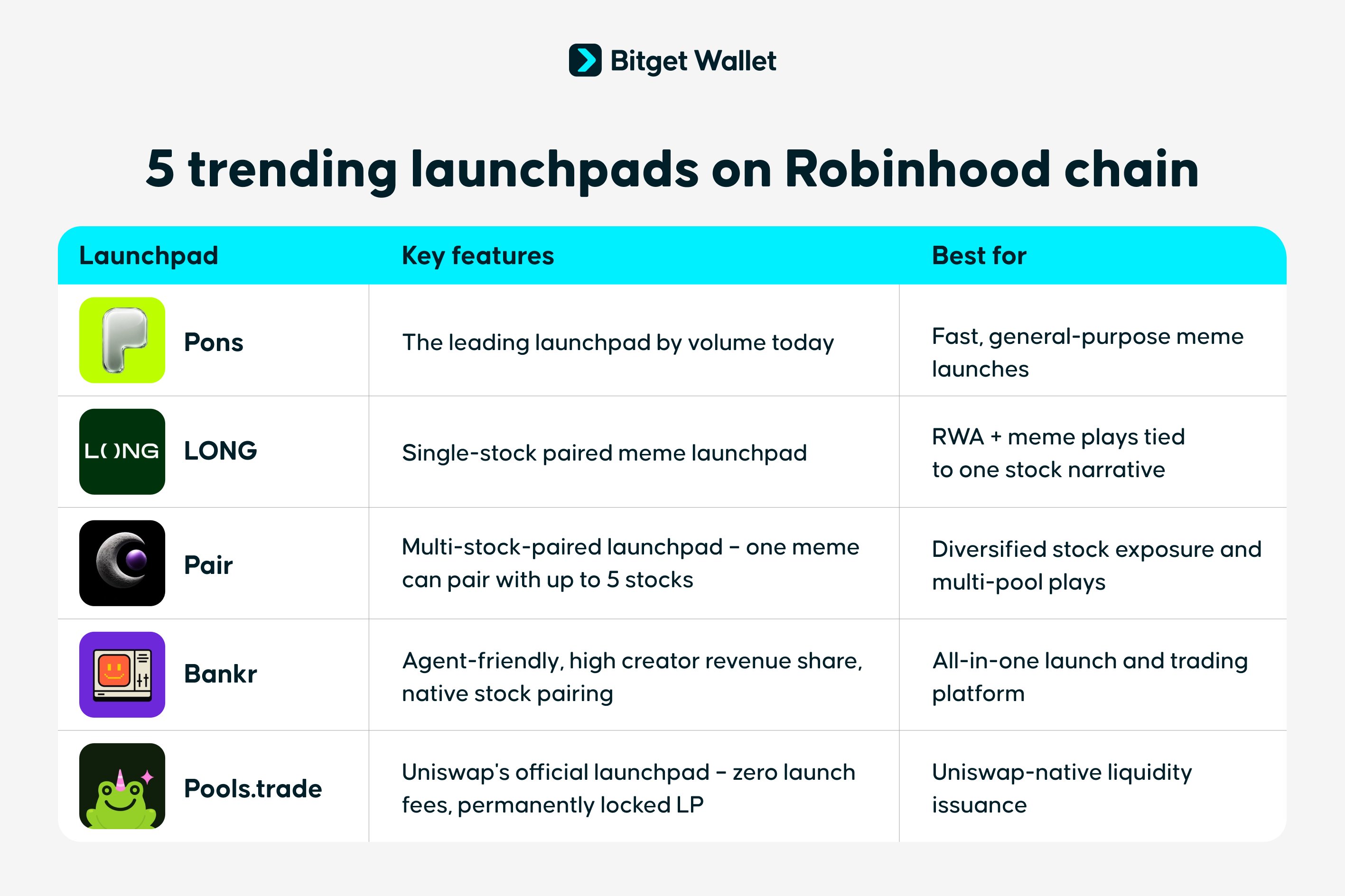 Top Robinhood Chain Launchpads in 2026 image 0